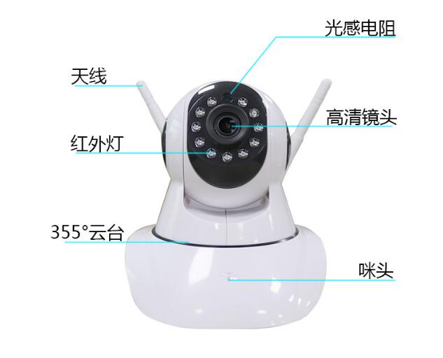 1/1.3/2 Million pixels Intelligent PTZ camera dual antenna wireless ip camera 